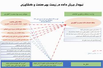 زیست بوم